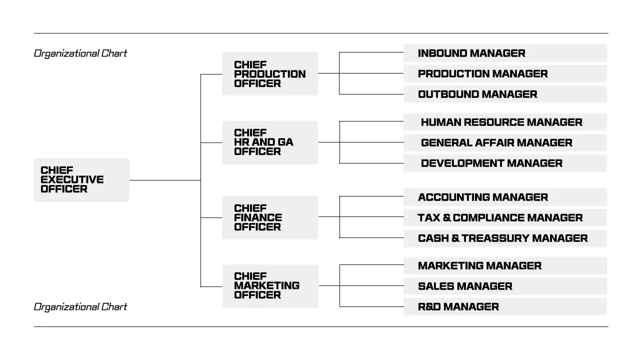Black Modern Employee Guide Presentation