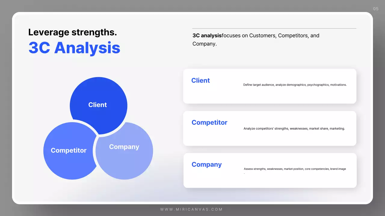 Blue Professional Sales Guide Presentation