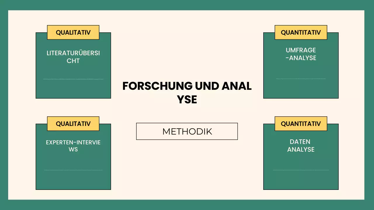 Green Modern Group Projektpräsentation