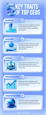 Blue Modern Leadership Guide Infographic