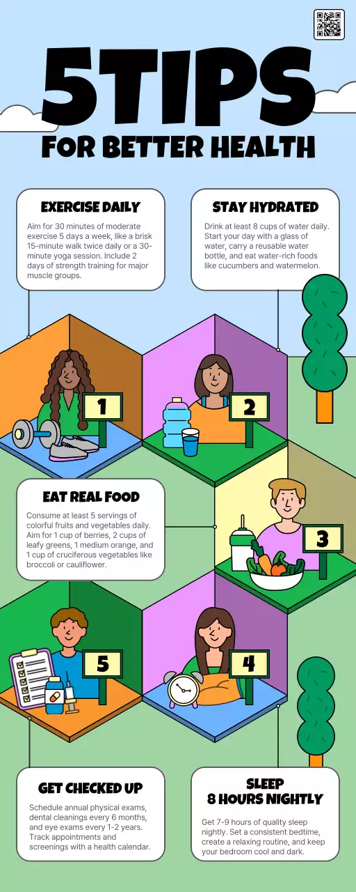 Blue Simple Health Guide Infographic