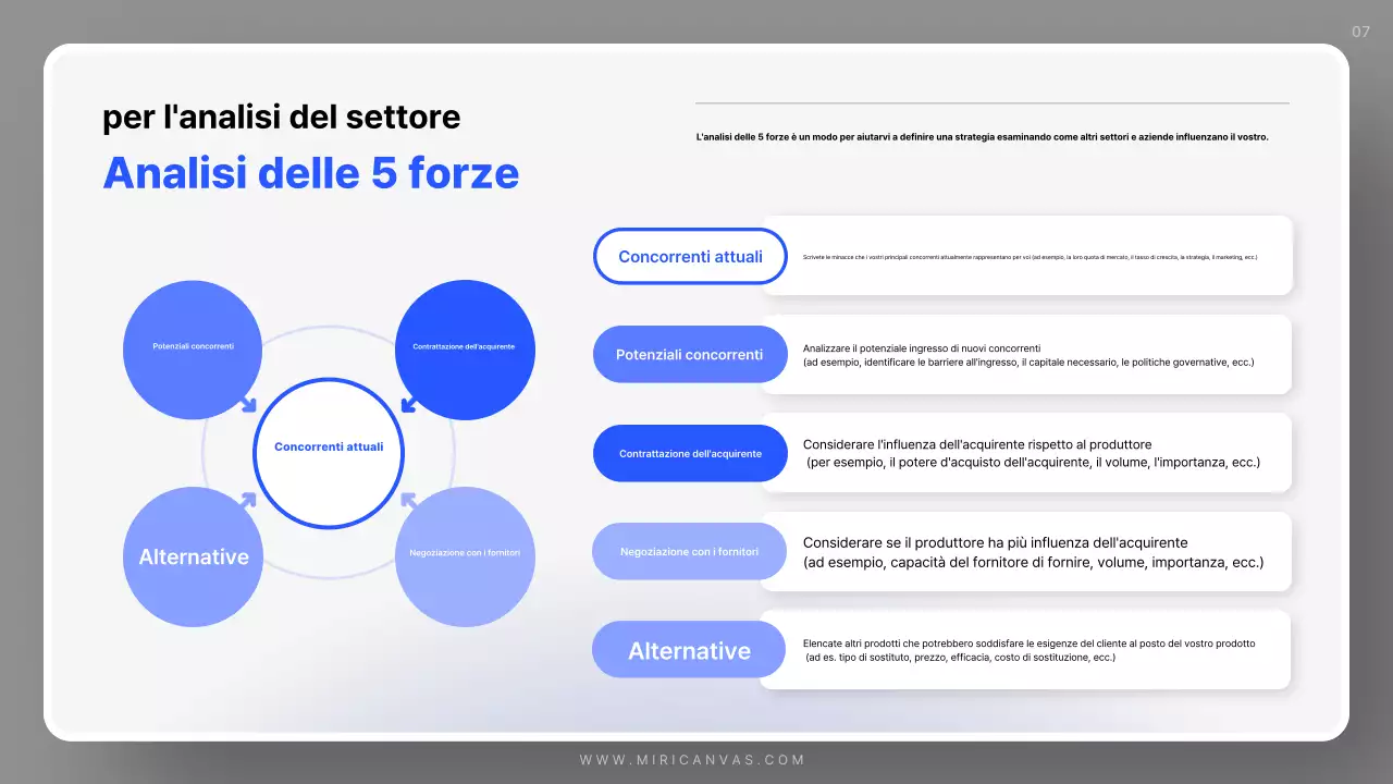 Piano di vendita semplice blu