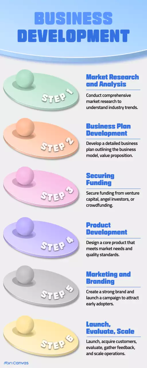 Blue Modern Business Guide Infographic