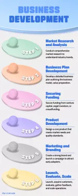 Blue Modern Business Guide Infographic
