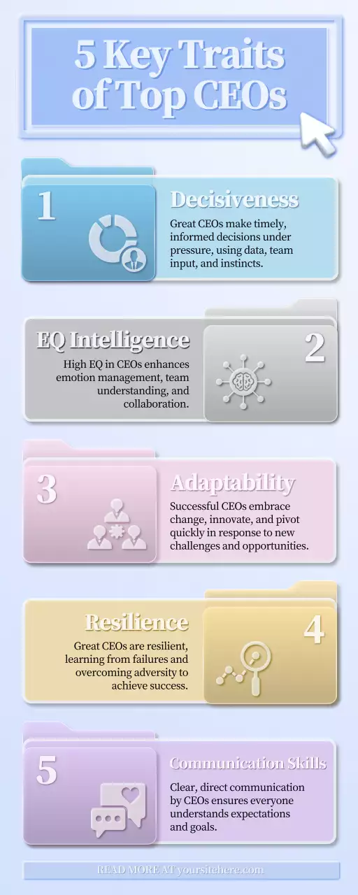 Blue Professional Leadership Guide Infographic