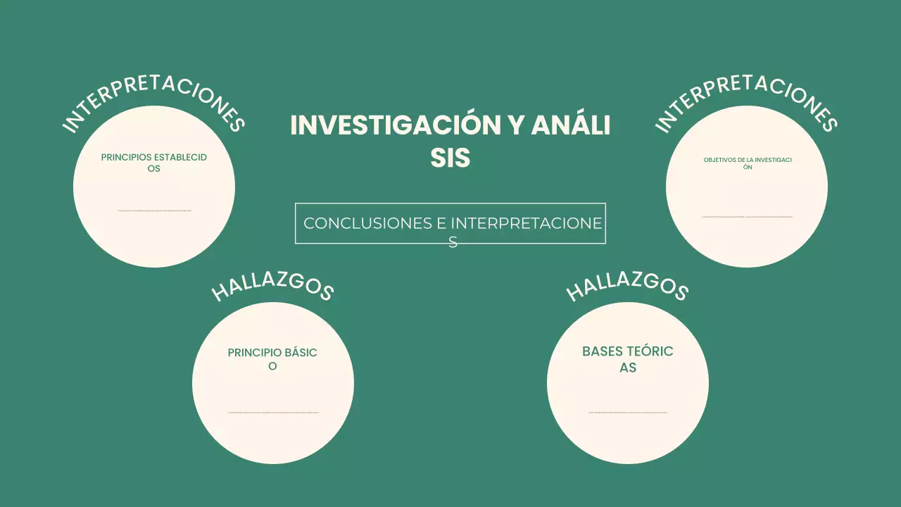 Presentación del proyecto de grupo Green Modern