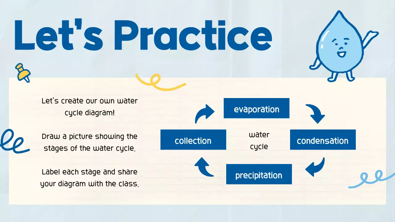 Blue Simple Water Guide Presentation