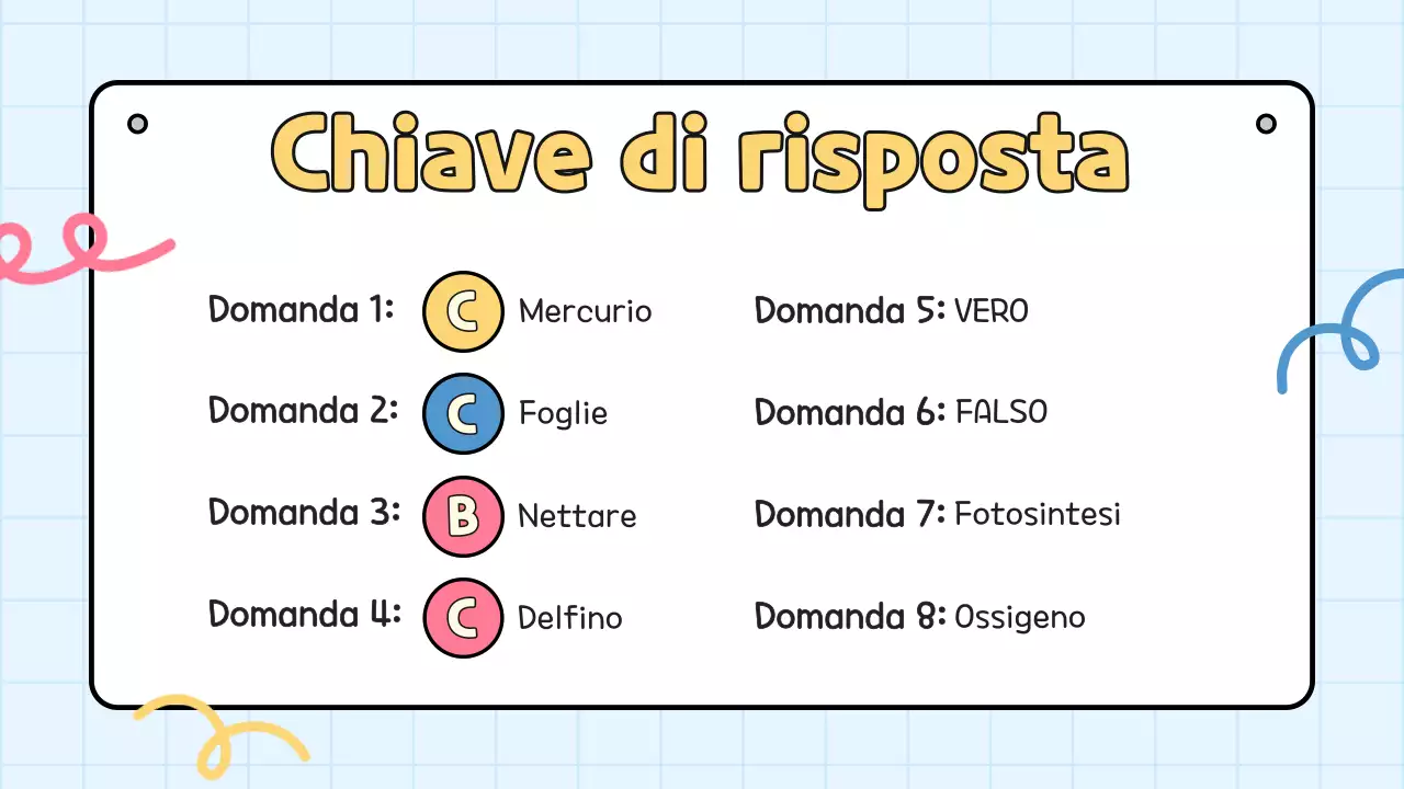 Quiz giallo per la presentazione degli studenti della scuola