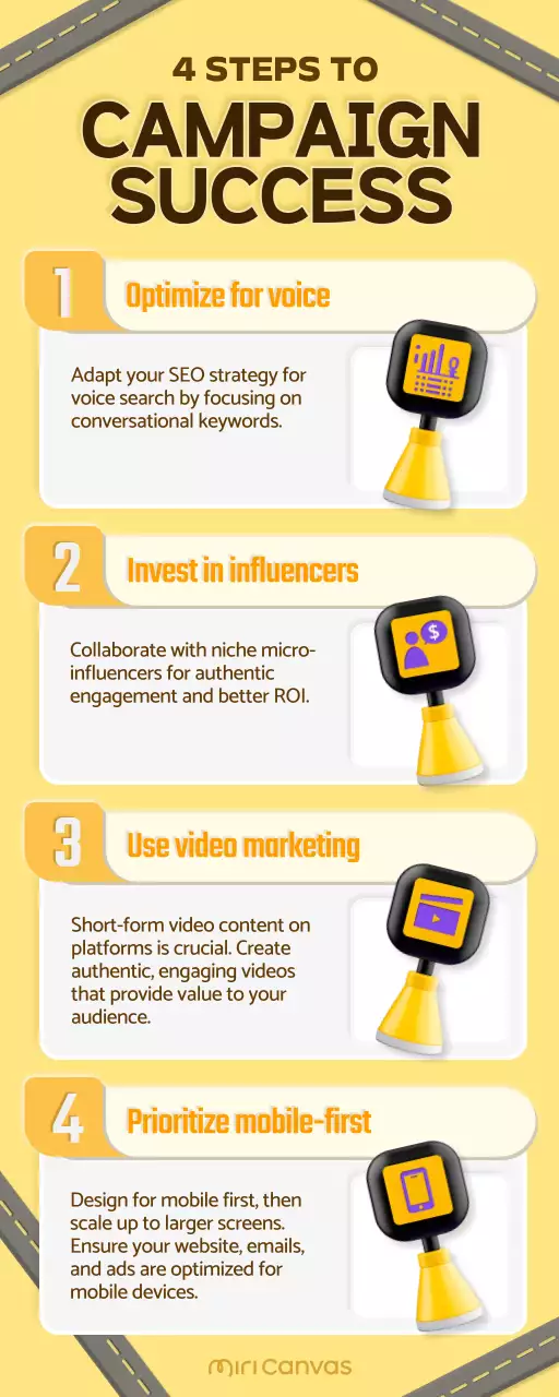 Yellow Modern Marketing Guide Infographic
