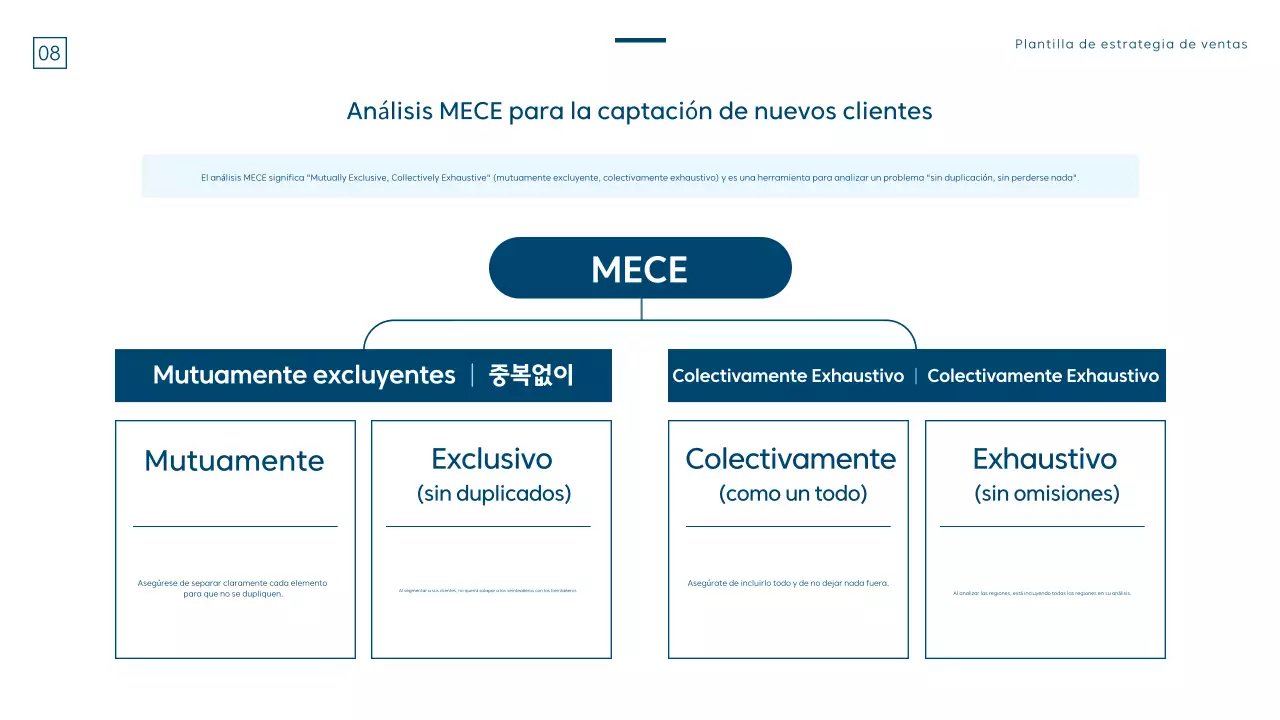 Una estrategia de ventas moderna en azul y blanco