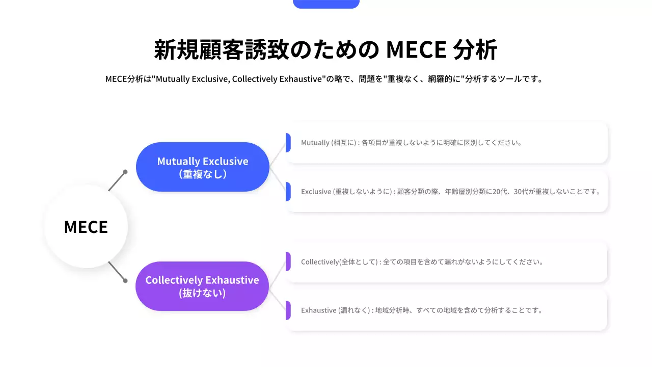 青 シンプル ビジネス 計画書 プレゼンテーション