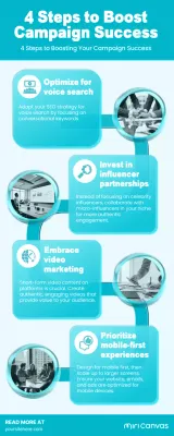 Teal Modern Campaign Guide Infographic