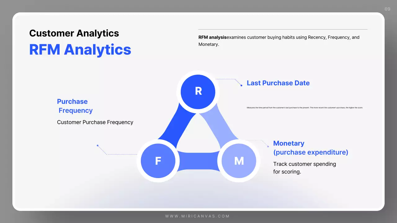 Blue Professional Sales Guide Presentation