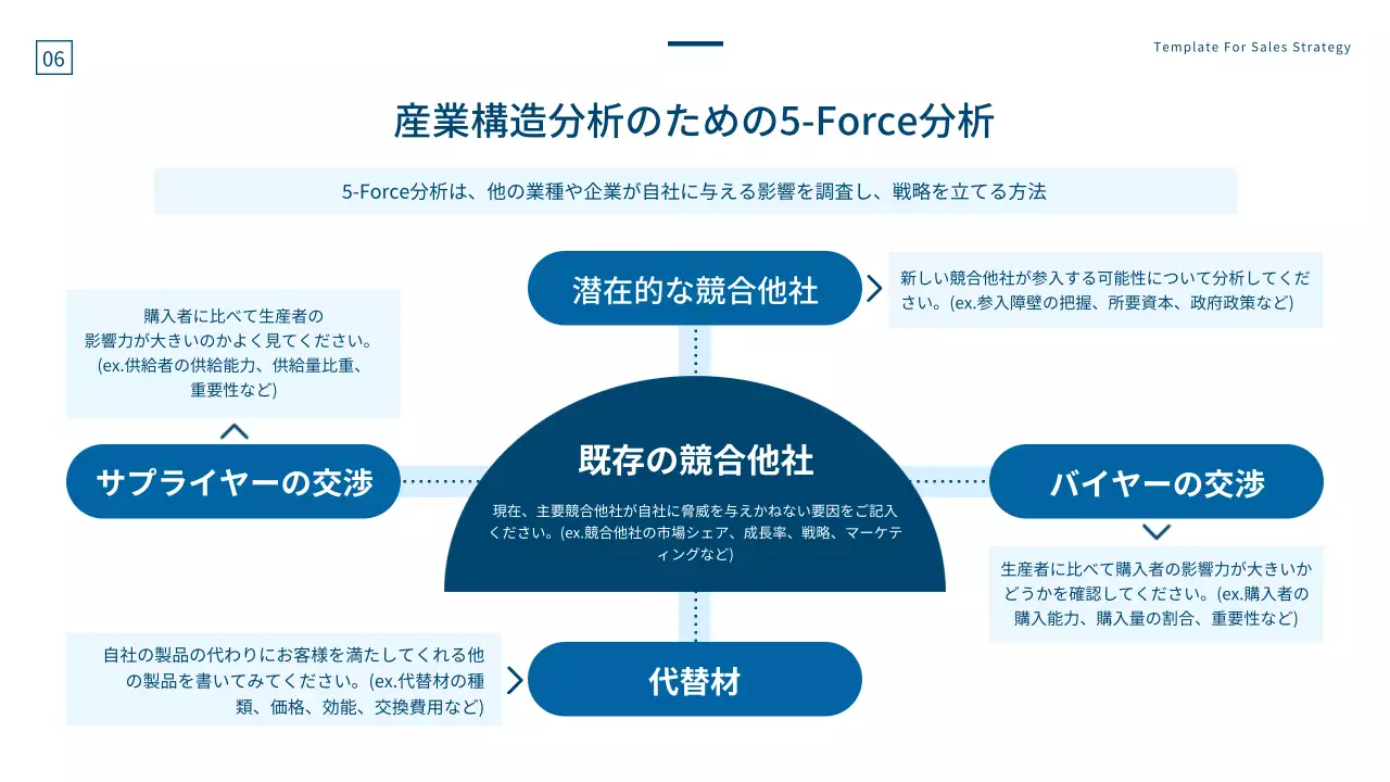 青 シンプル ビジネス 企画書 プレゼンテーション