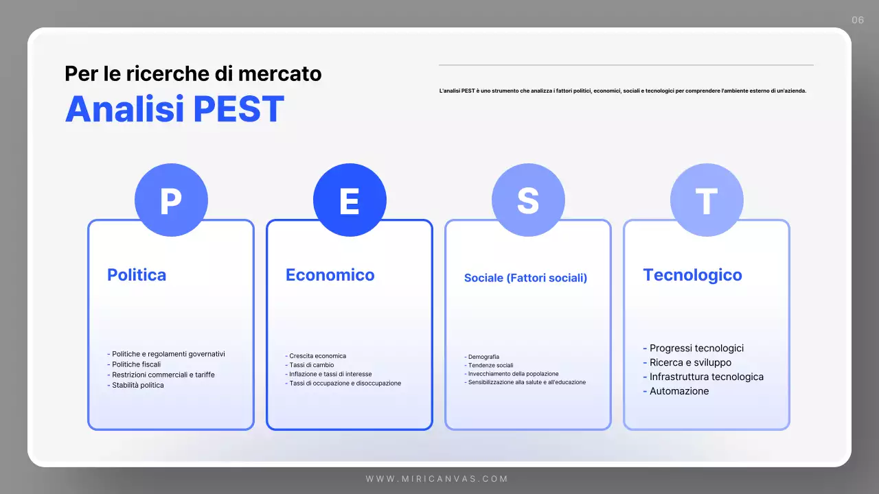 Piano di vendita semplice blu