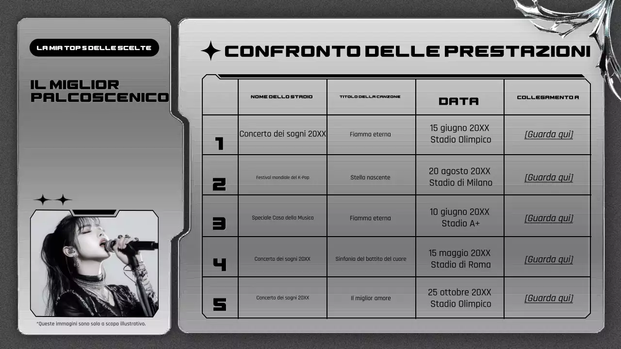 guida al fandom del cyber idolo grigio