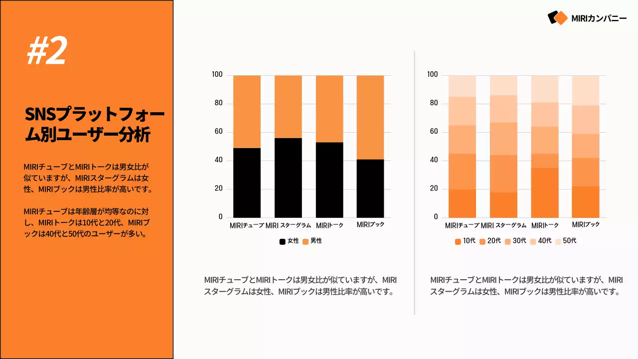 オレンジ モダン マーケティング プレゼンテーション