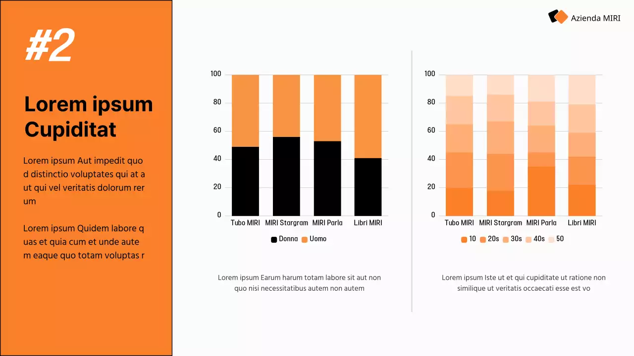 Guida alla moderna strategia di social media marketing di Orange