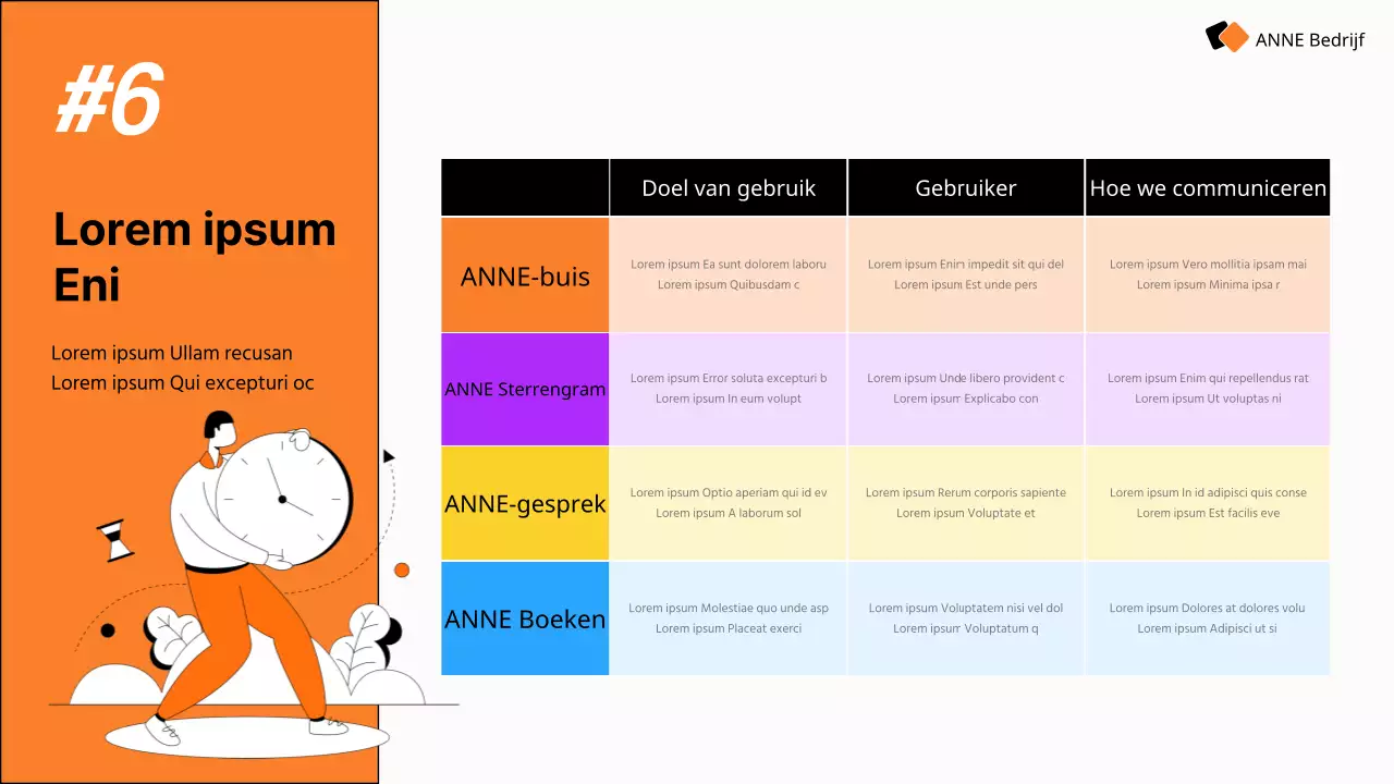 Gids voor de moderne sociale-mediamarketingstrategie van Orange