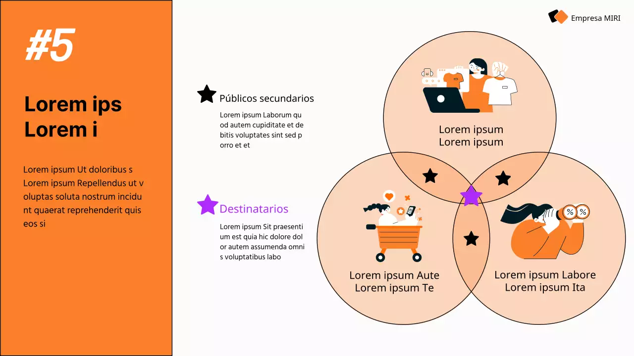 Guía de la moderna estrategia de marketing en redes sociales de Orange