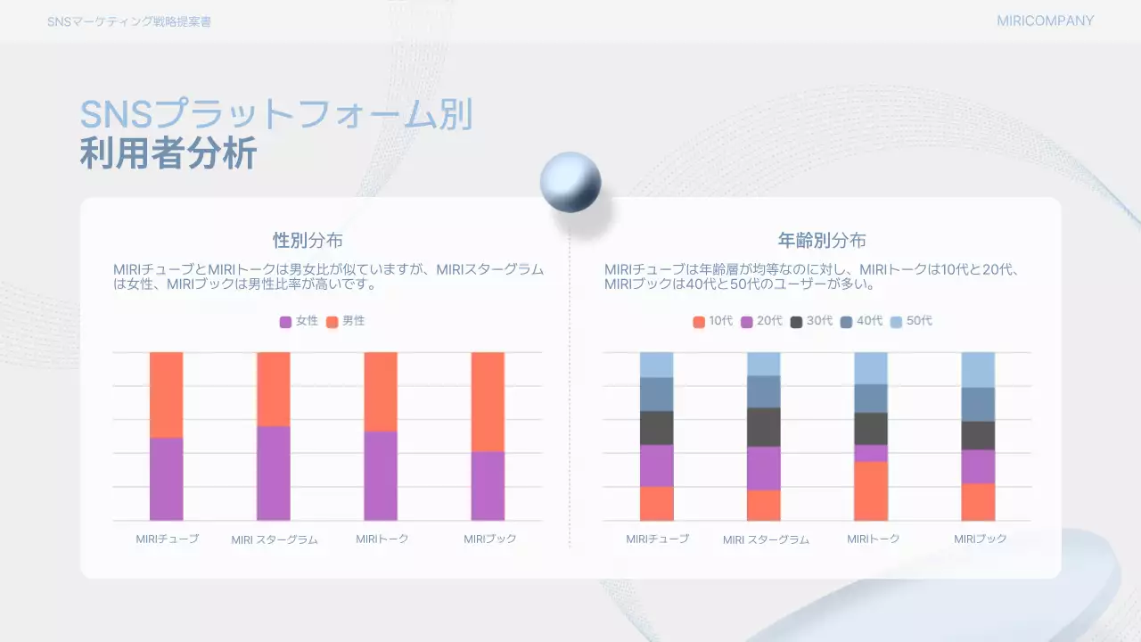 水色 清涼感 マーケティング 提案書 プレゼンテーション