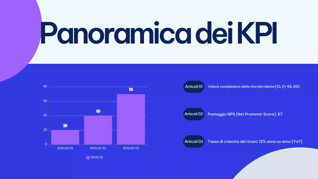 Presentazione del piano di marketing blu moderno