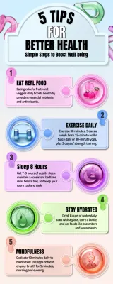 Colorful Modern Health Guide Infographic