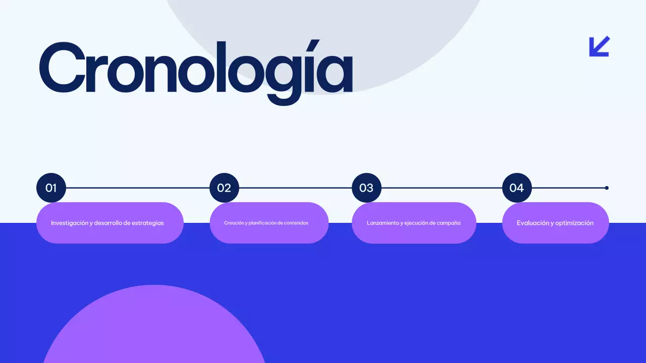 Presentación del Plan de Marketing Blue Modern