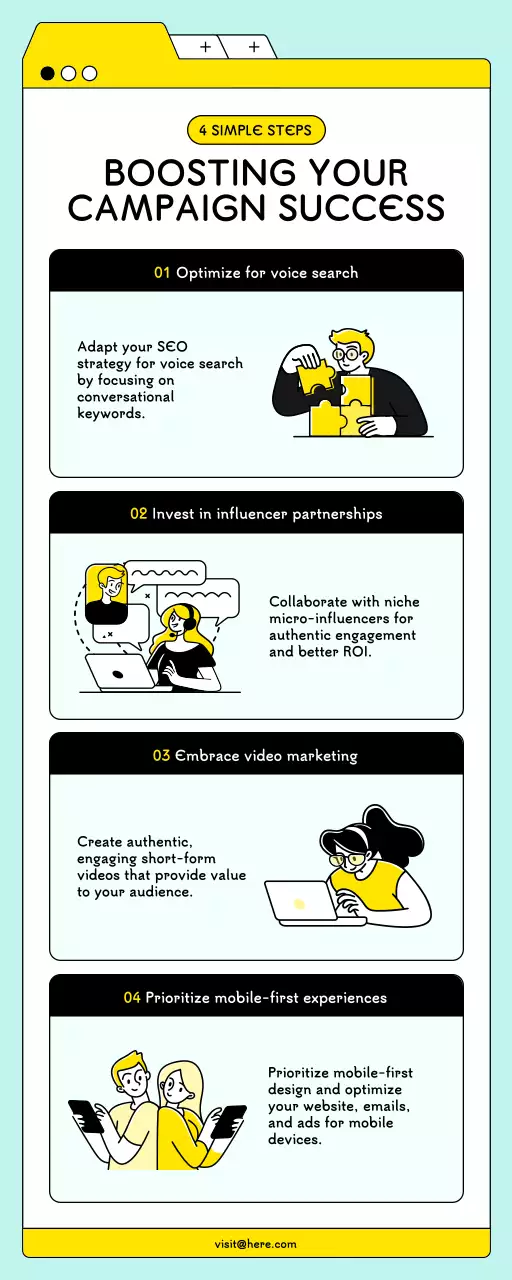 Yellow Modern Marketing Guide Infographic