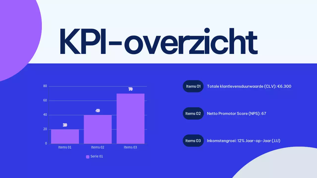 Presentatie marketingplan Blue Modern