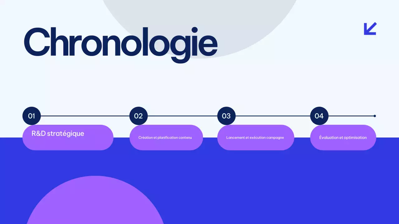 Présentation du plan de marketing de Blue Modern