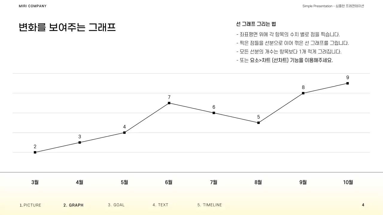 노랑색의 심플한 편집하기 쉬운 발표자료