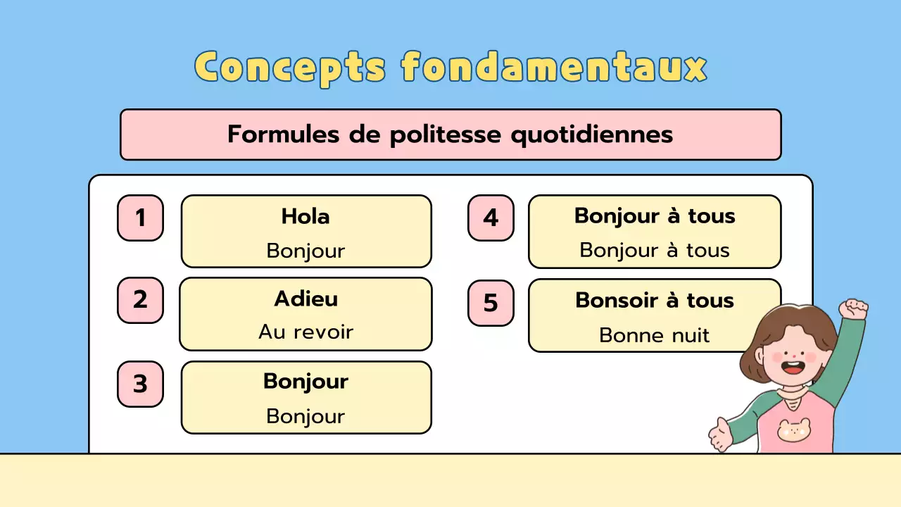 Présentation ludique d'une leçon pour l'école primaire