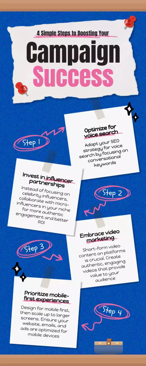 Blue Modern Campaign Guide Infographic