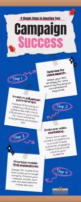 Blue Modern Campaign Guide Infographic