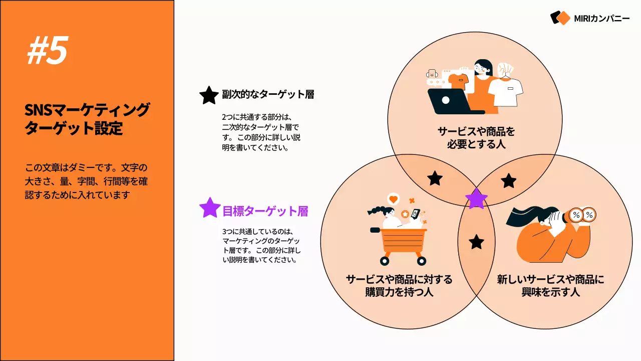 オレンジ モダン マーケティング プレゼンテーション