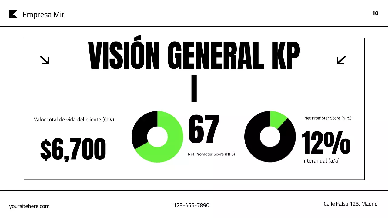 presentación del plan de marketing green modern