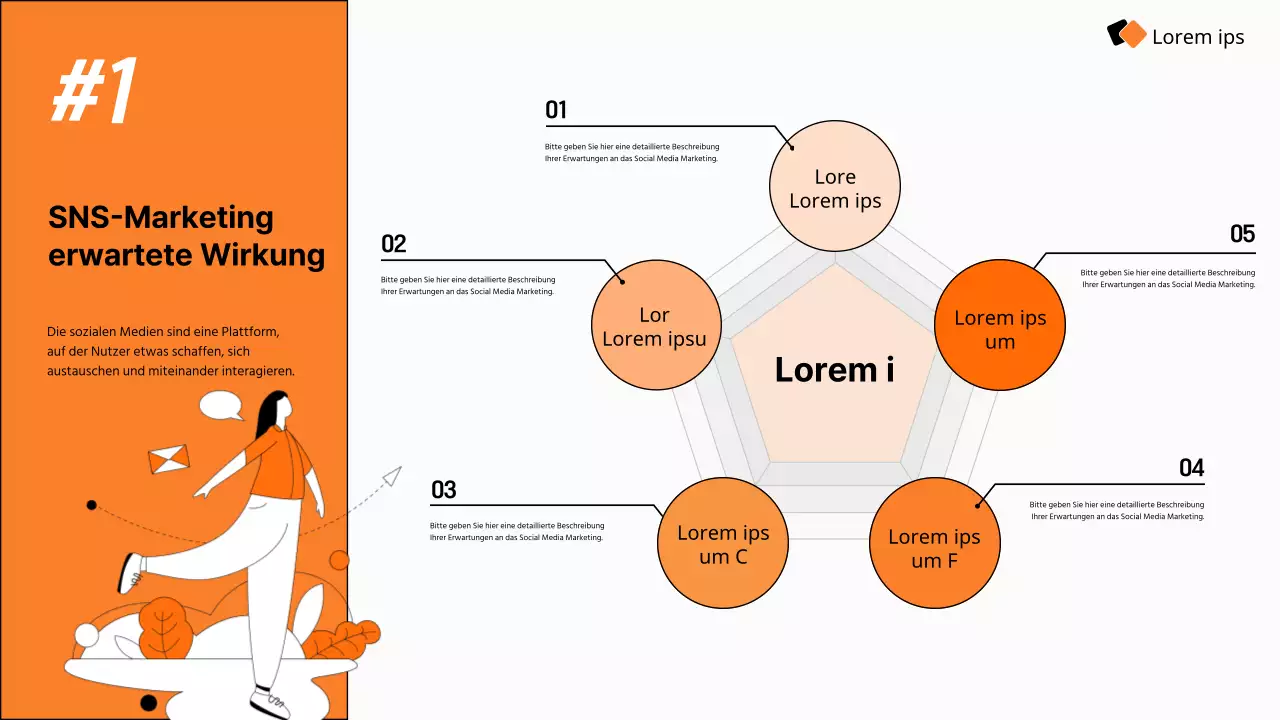 Leitfaden für die moderne Social Media Marketing Strategie von Orange