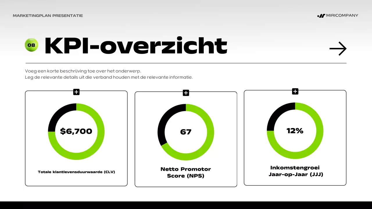 groen gedurfd marketingplan