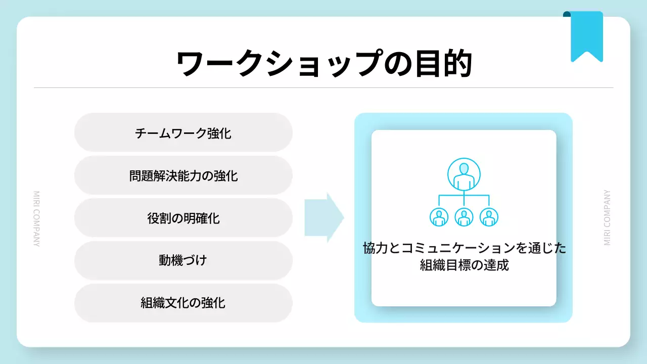 青 シンプル ワークショップ 提案書 プレゼンテーション