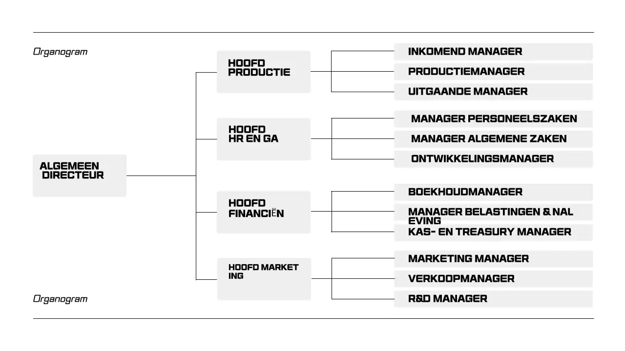 Zwart-wit presentaties voor het inwerken van werknemers