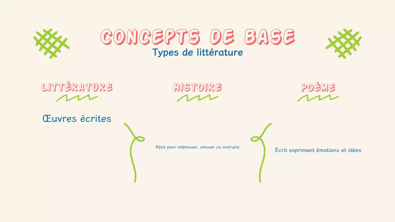 Présentation simple et colorée de la littérature pour les enfants