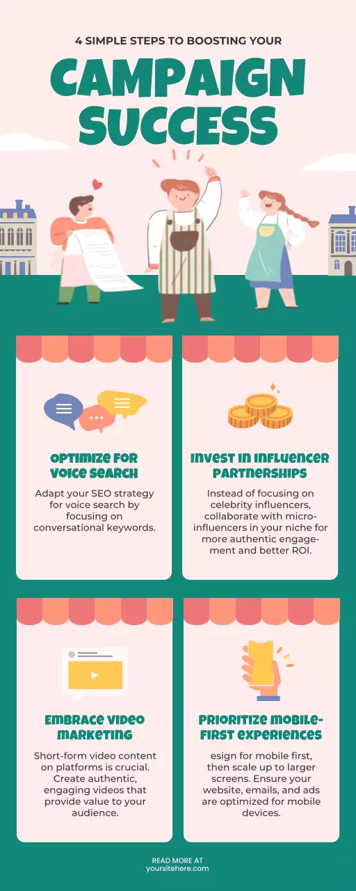 Green Modern Marketing Guide Infographic