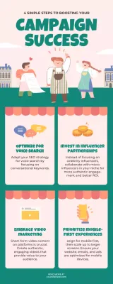 Green Modern Marketing Guide Infographic