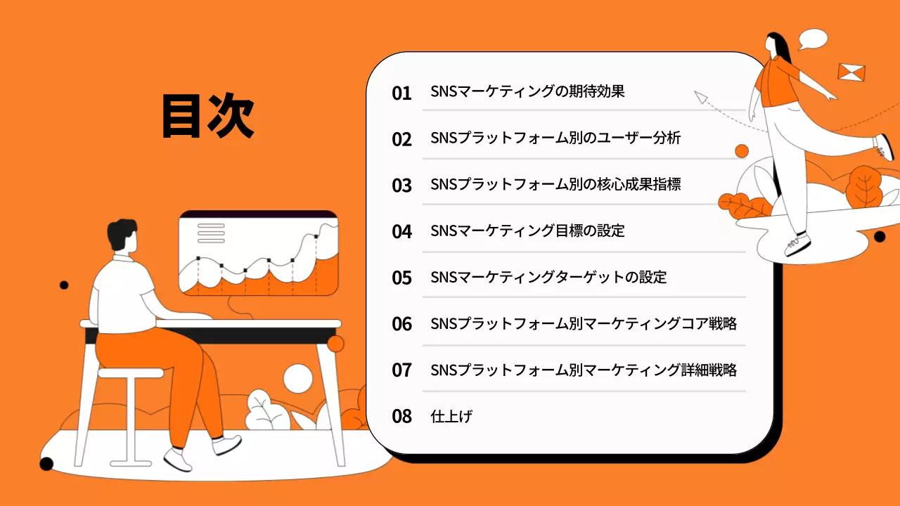 オレンジ モダン マーケティング プレゼンテーション