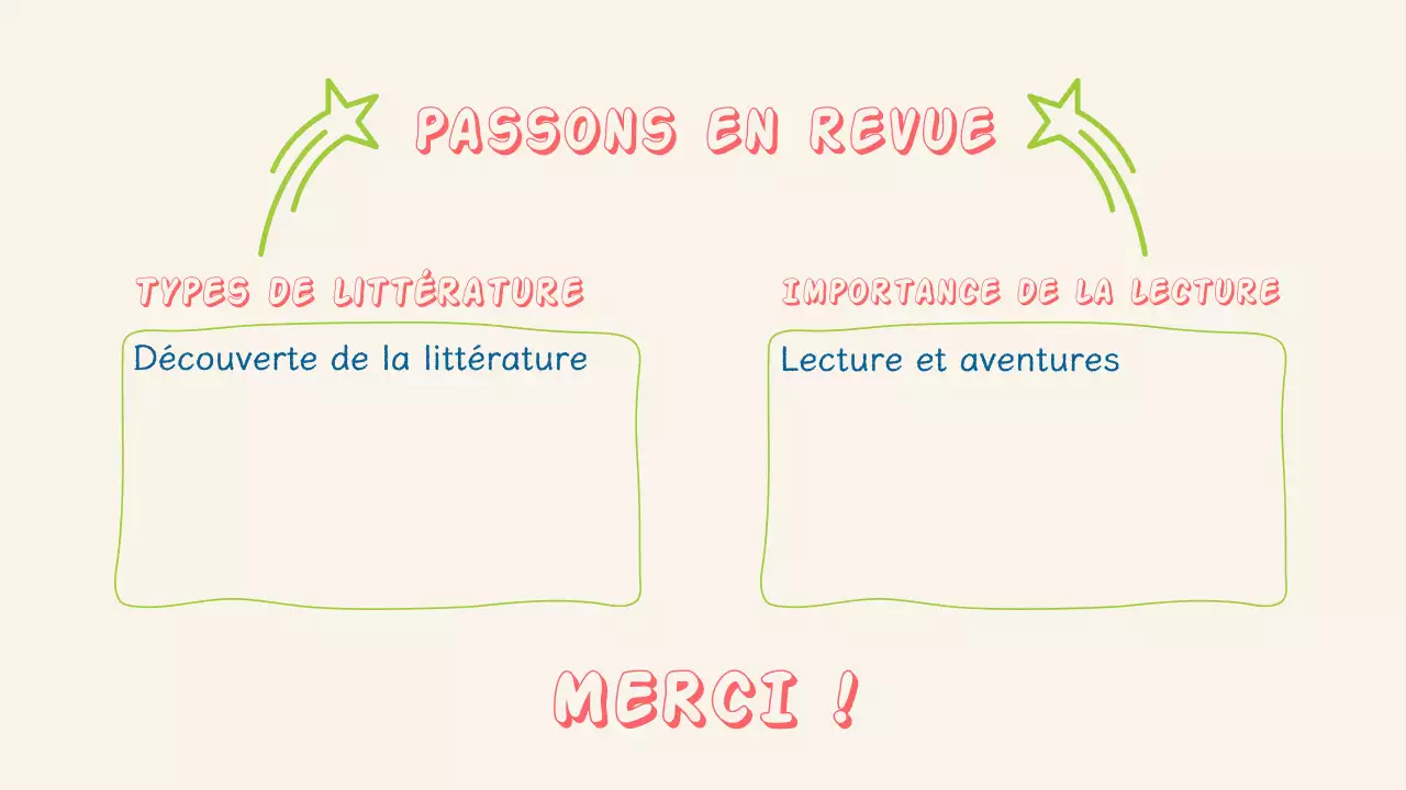 Présentation simple et colorée de la littérature pour les enfants