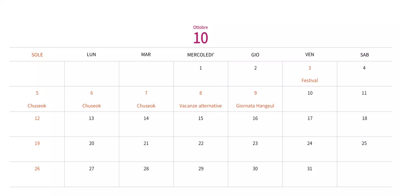 Illustrazioni di francobolli con un concetto caldo