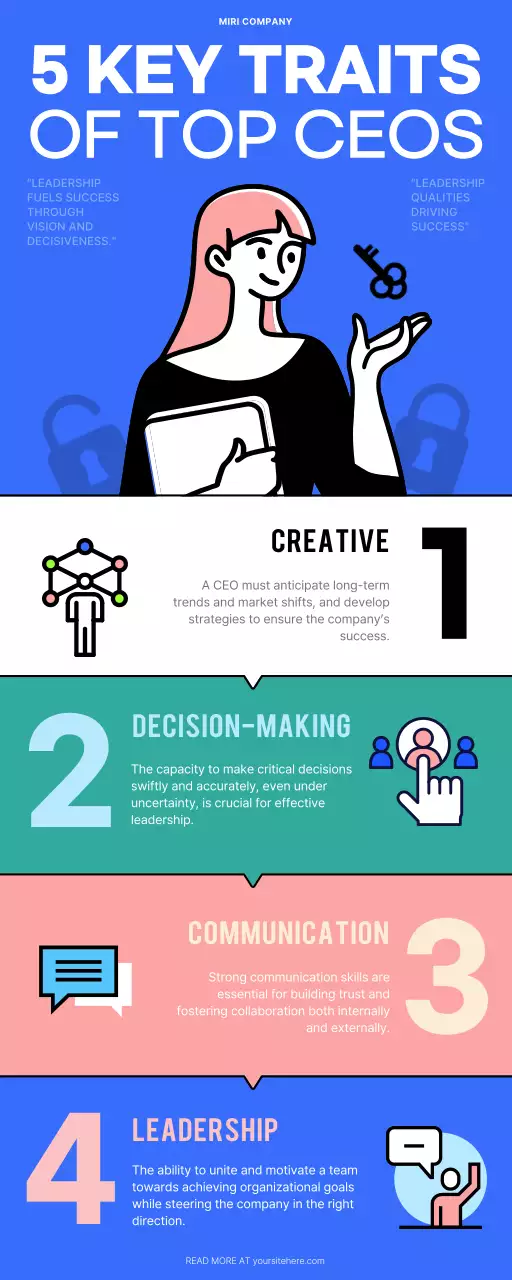 블루 모던 리더십 가이드 인포그래픽