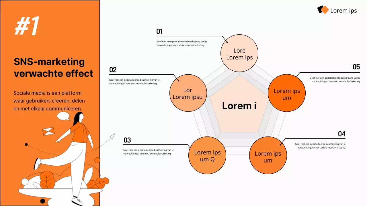Gids voor de moderne sociale-mediamarketingstrategie van Orange