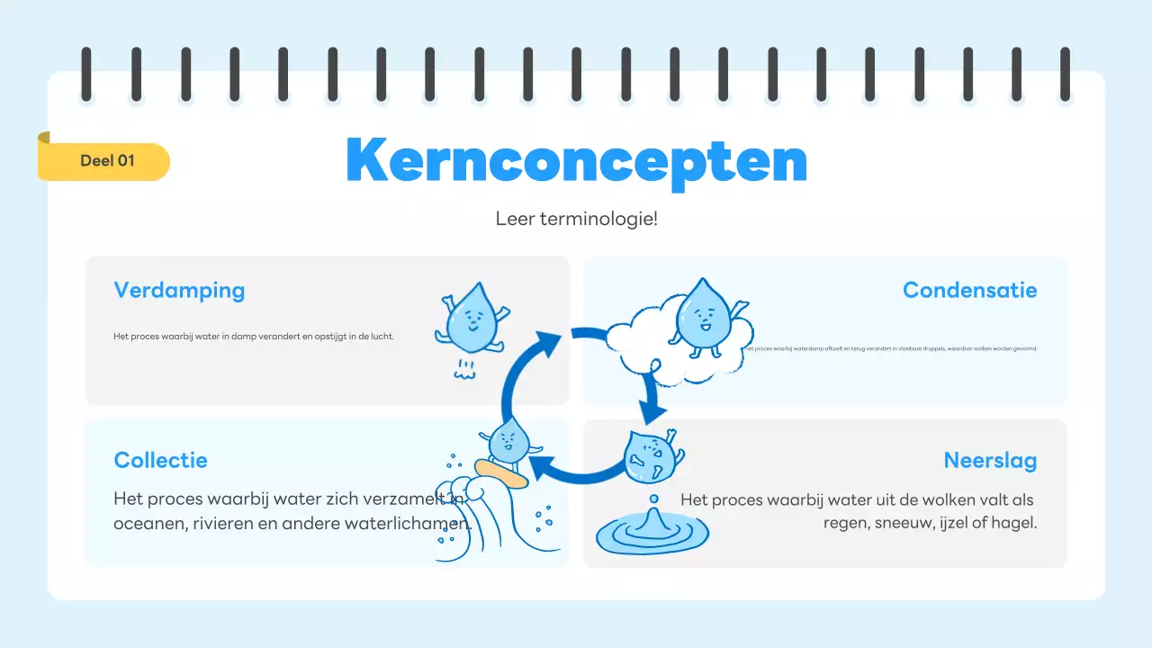 blauwe eenvoudige wetenschapsgids